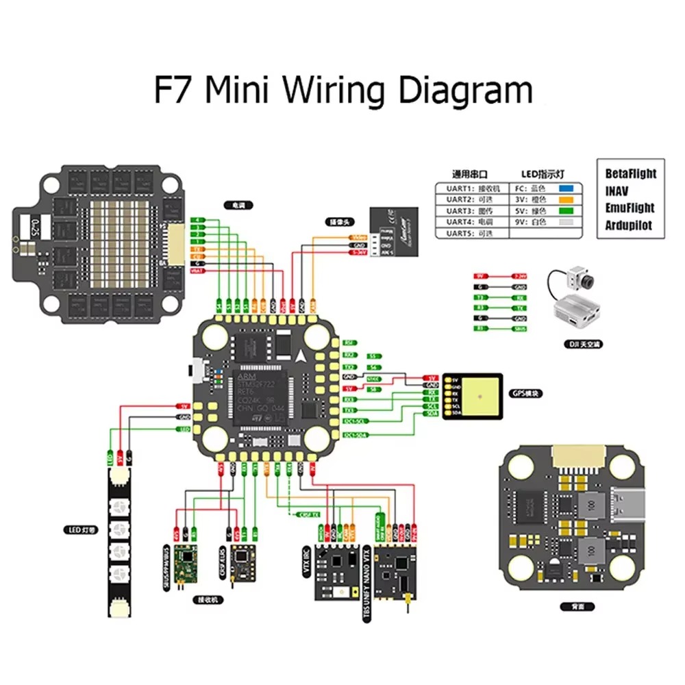 VivaSF7 MINI Flight Controller - Betaflight Fc F7 recension och pris