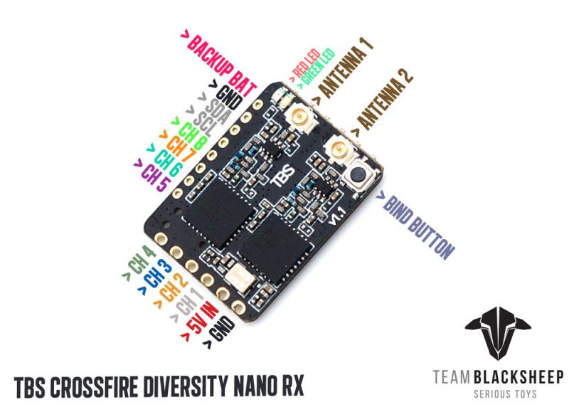 VoidFly TBS CROSSFIRE DIVERSIT - Tbs Fpv Crossfire recension och pris